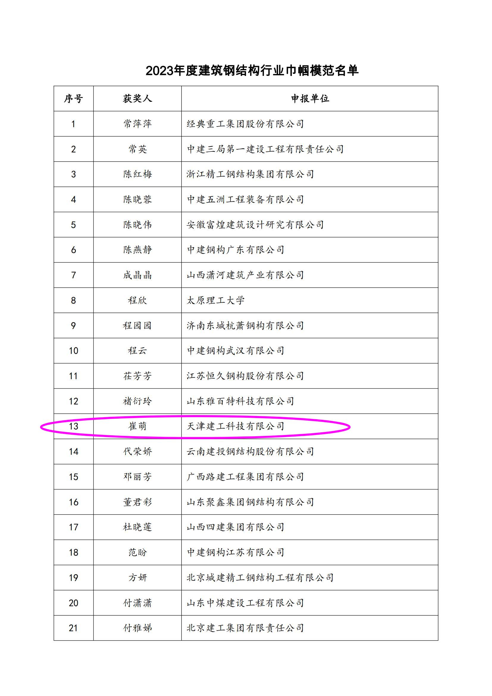 關(guān)于表彰2023年度建筑鋼結(jié)構(gòu)行業(yè)巾幗模范的決定_01.jpg